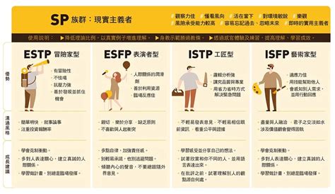 個人特質圖表|MBTI 一文看懂！MBTI 是什麼？每個字母代表什麼？16 型人格完。